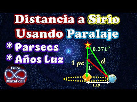 Vídeo: Com determinen la distància d'una estrella?