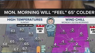 Potent cold front Sunday night