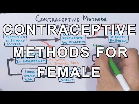 वीडियो: गर्भनिरोधक तरीके