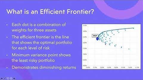Portfolio Optimization of Popularly Searched Stocks for Retail Investors
