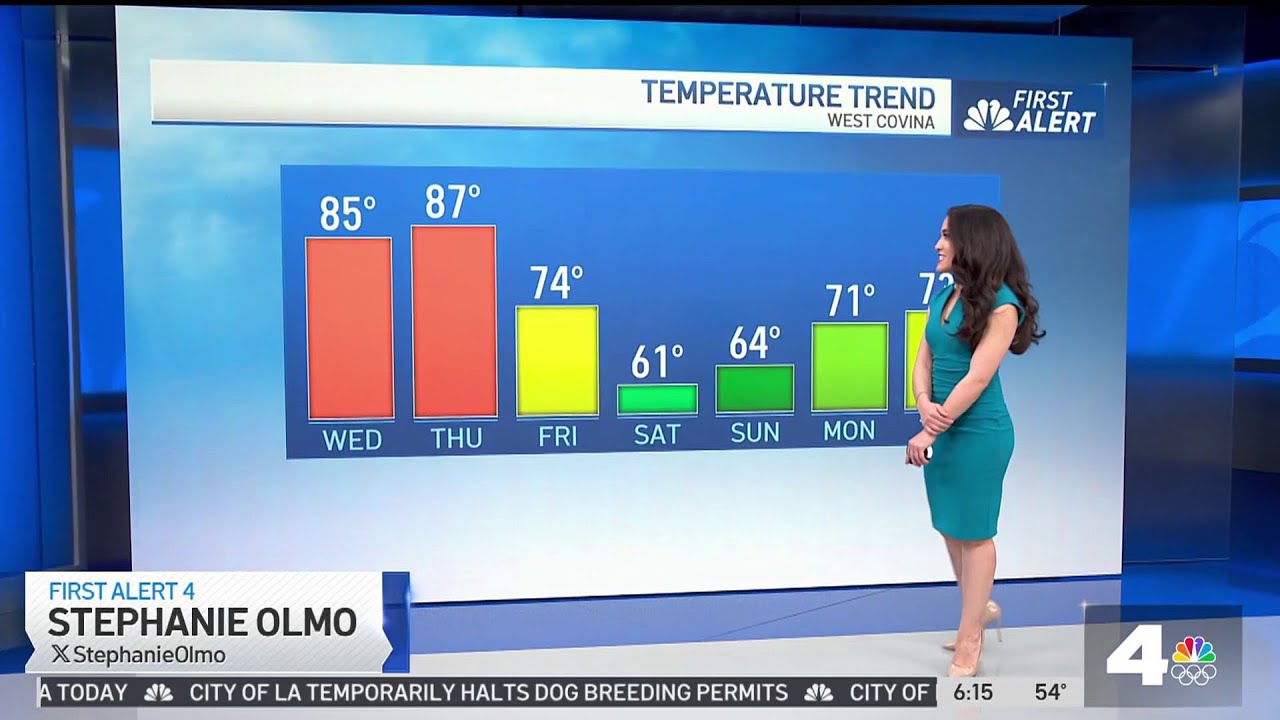 First Alert Forecast: High temperatures in the 80s - YouTube