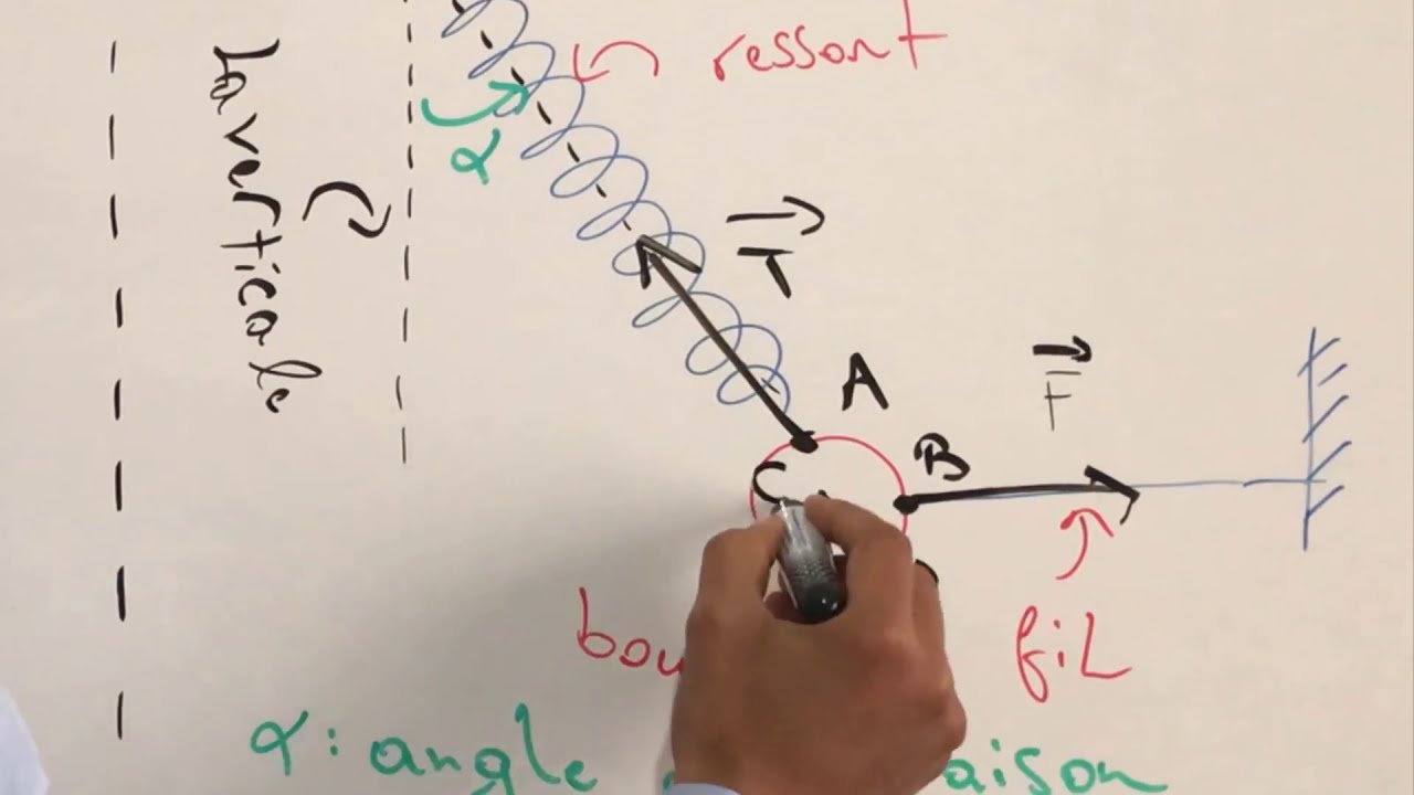 Exercice: équilibre d'un solide soumis à 3 forces non parallèles : tronc commun