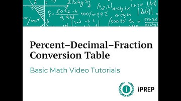 Percent–Decimal–Fraction Conversion Table – iPREP’s Basic Math Video Lessons