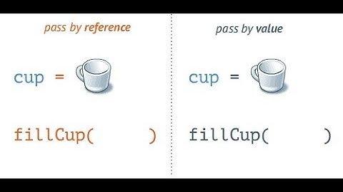 Call By Value,Pointer and Reference