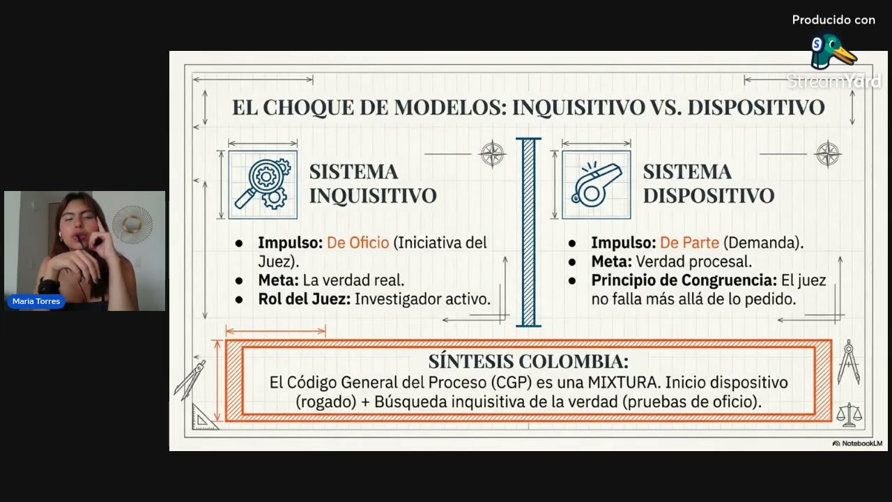 TEORIA GENERAL DEL PROCESO Y DE LA PRUEBA PARCIAL 1