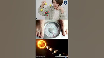 Measurement of Length, Mass, and Time | Basic Concepts Explained