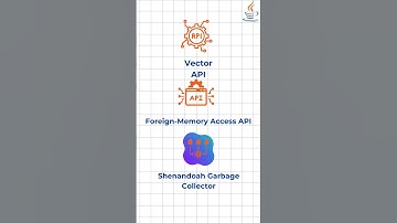 Top 10 Java 17 Features