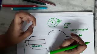 Lec 2 Cathode mp4