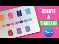 How to create this timeline in canva