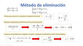 Método de eliminación. Sistema de dos ecuaciones 2 variables