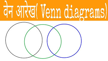 वेन आरेख ,Venn diagrams,tricks of Venn diagrams, short tricks of reasoning, Amit sir tricks, maths