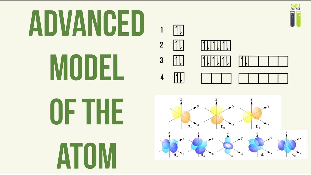 A Level Chemistry Revision Part Advanced Model Of The Atom