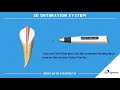 How to Use Eighteeth Obturation System Fast-Pack Fast-Fill Continuous Wave Compaction WVC