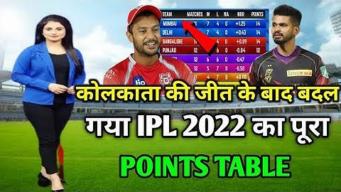 IPL 2022 points table today | kkr vs pbks Match after points table | IPL 2022 points table,Highlight
