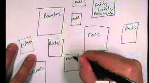 CISS143 - Database Design and Implementation - 9/27/2011