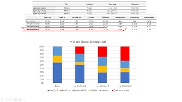 Introduction to Conjoint Analysis - Interpretation - Market Simulation