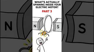 What's Actually Spinning Inside Your Electric Motor? Part 3