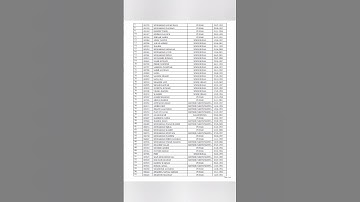 FPSC Assistant Director ASFCase 13/2024List of shortlisted candidates for documents submission