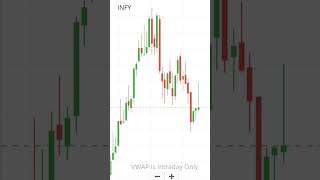 FIIs Offloading IT Stocks #shorts #trending