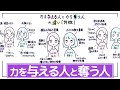 【人の力を拡大する人と縮小する人】自分自身との接し方・他者との接し方を見つめてみよう。力を縮小する人の背景は、そばにいた人の影響。