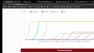 TryHackMe Retro - Live attempt