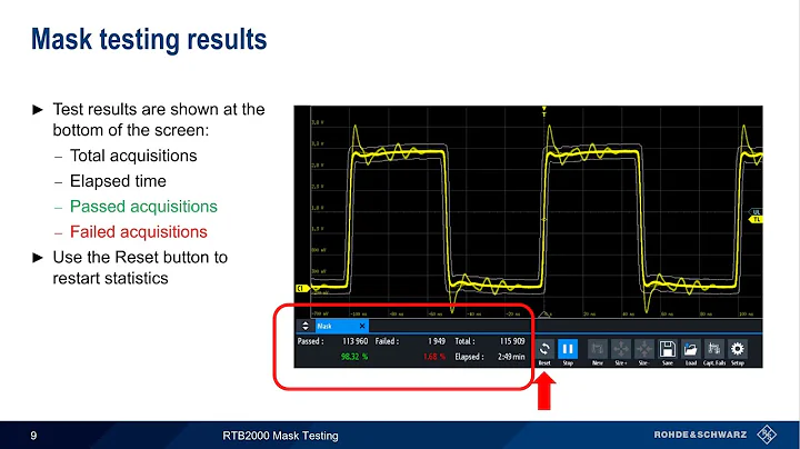 Getting Started with the RTB2000 - Mask Testing