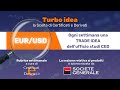 Proseguirà la debolezza del dollaro?