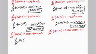 Calculus Made Easy: Trig Derivatives Made Easy (a quick review)