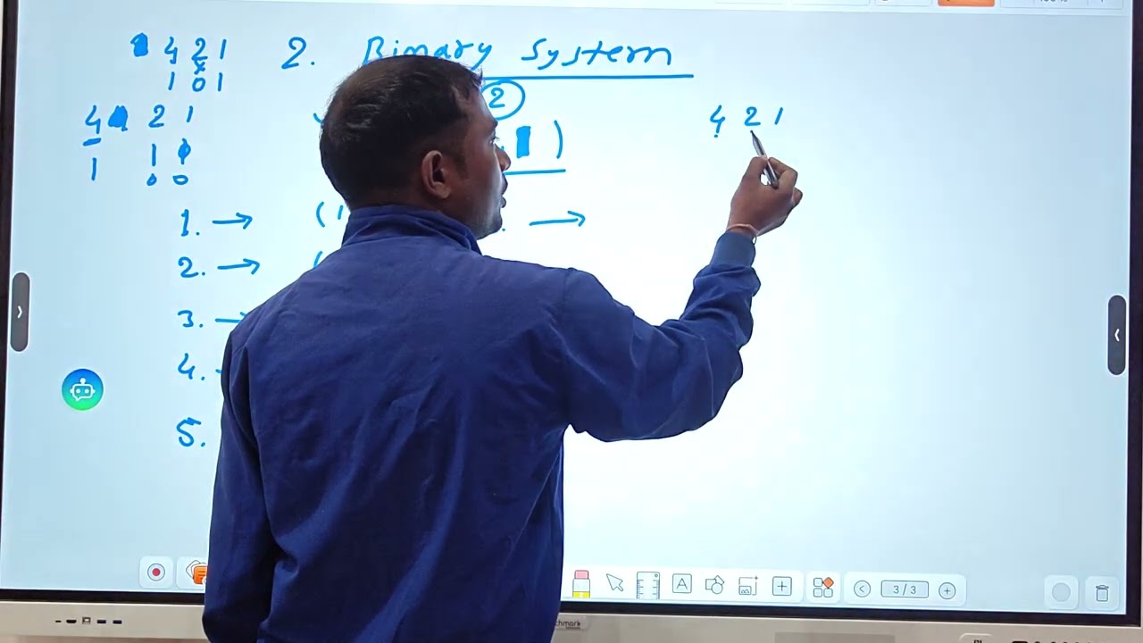 संख्या पद्धति (Number system)