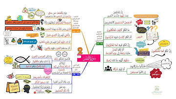 احفظ سورة القلم بالخرائط الذهنية بالتكرار ومع التدبر (2)
