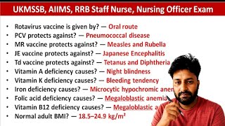 Top 60 Nursing MCQs | AIIMS NORCET 2026  exam Mcqs | NCLEX-RN Mcqs | Community Health Nursing Mcqs 