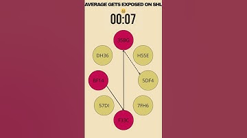 SHL Inductive Sequences Practice: Outsmart the Pattern #5