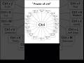 Power of Ctrl #excel #viral #cricket #trending #tallyerp9 #spreadsheets #computersikshahub #excel