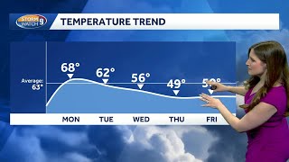 Video: Mild, partly sunny Monday ahead for New Hampshire