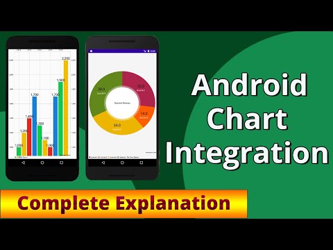 Android Charts |  Android Bar Chart |  Android Chart Example  |  Android Chart library