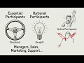 Session 3 : Sprint Review Explained | Agile Scrum Ceremony | Scrum Tutorial for Beginners