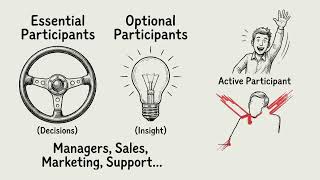 Session 3 : Sprint Review Explained | Agile Scrum Ceremony | Scrum Tutorial for Beginners