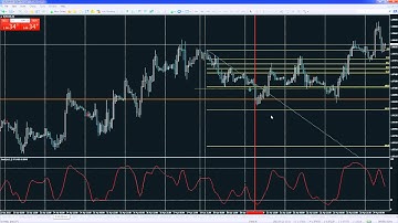 GDMFX Advanced Forex Trading Series H1 Trading System Part 2 (24 04 2015)