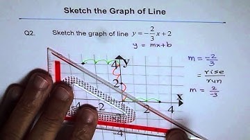Sketch the Graph of Line Q2