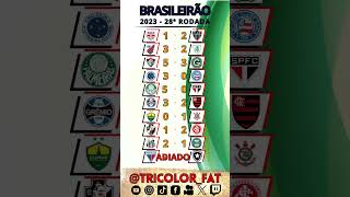 Rodada 29 | Brasileirão spfc tricolor saopaulo saopaulofc sp brasileirão morumbi sãopaulo