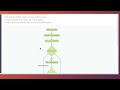 RFC 6698 Deep Dive: DANE TLSA - DNS-Based Authentication of Named Entities for TLS Security