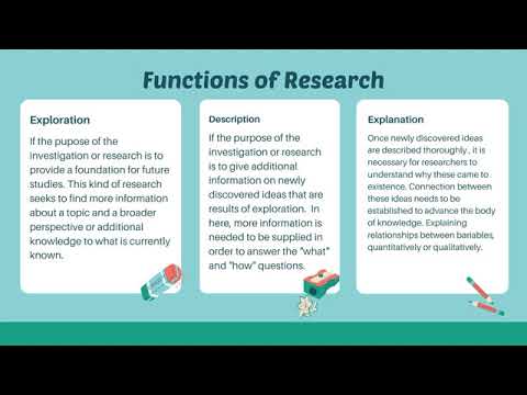 research of functions