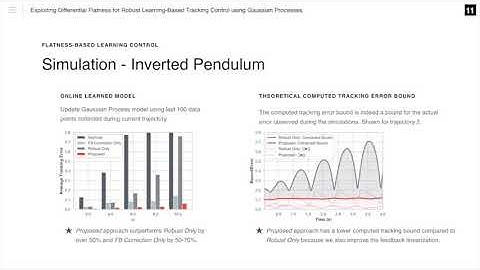Exploiting Differential Flatness for Robust Learning-Based Tracking Control using Gaussian Processes