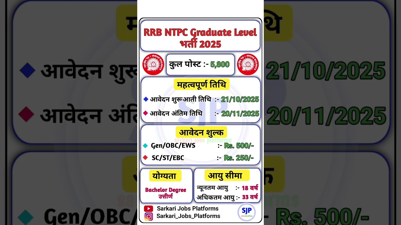 RRB NTPC Graduate Level Recruitment 2025 | RRB NTPC Graduate Level Online Form 2025 