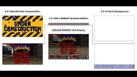 RP2040 Doom: Double-Buffered Frame Composition
