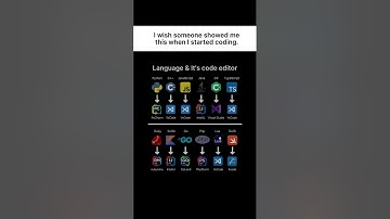 Top Coding Languages & Best Code Editors You MUST Use in 2025!💻 #coding #programming #ai #codeeditor