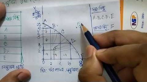 Production Possibility Curve | উৎপাদন সম্ভাবনা রেখা | উৎপাদন সম্ভাবনা সূচি