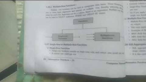 22/09/21 Single row Vs multiple row functions, their uses, SQL aggregate and their types