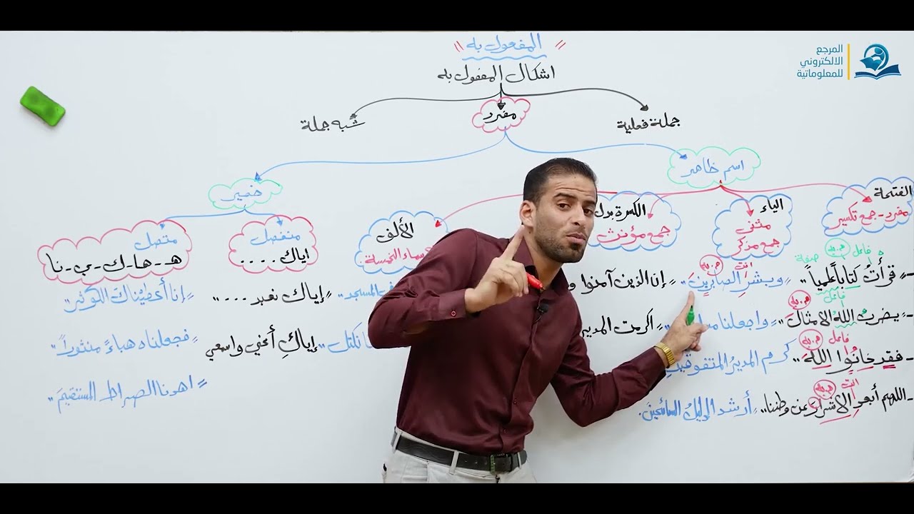 المفعول به للرابع الاعدادي (المنهج الجديد)