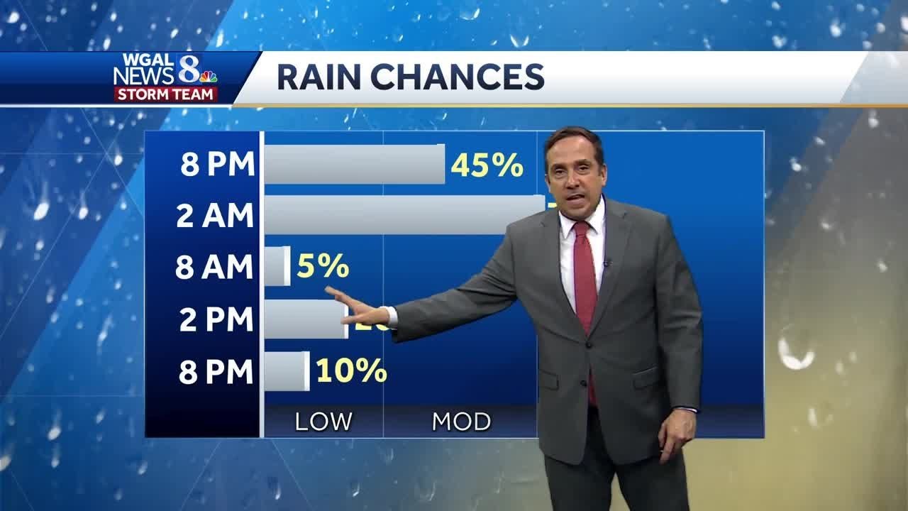 Impact: Strong To Severe Storms Possible Tonight - YouTube